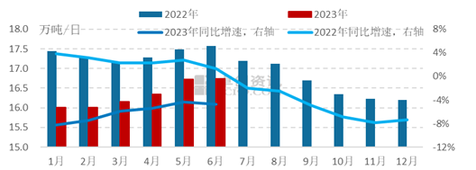 產(chǎn)業(yè)發(fā)展及市場簡訊——玻璃產(chǎn)業(yè)